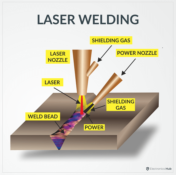 LASERSCHWEISSEN